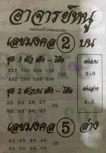 เลขเด็ด รวมทุกสำนักไว้ในที่เดียว