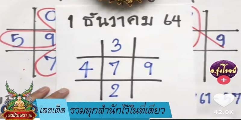 เลขเด็ด รวมทุกสำนักไว้ในที่เดียว